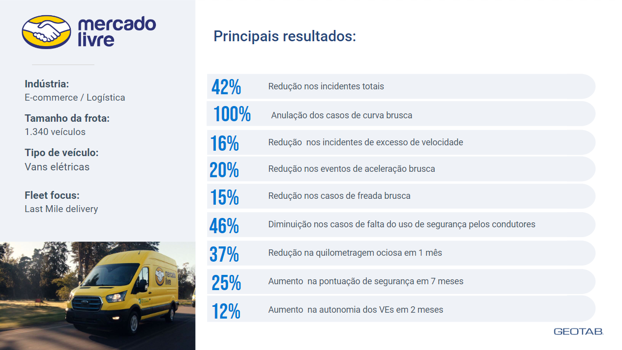 Tabela demonstrando os resultados do mercardo livre